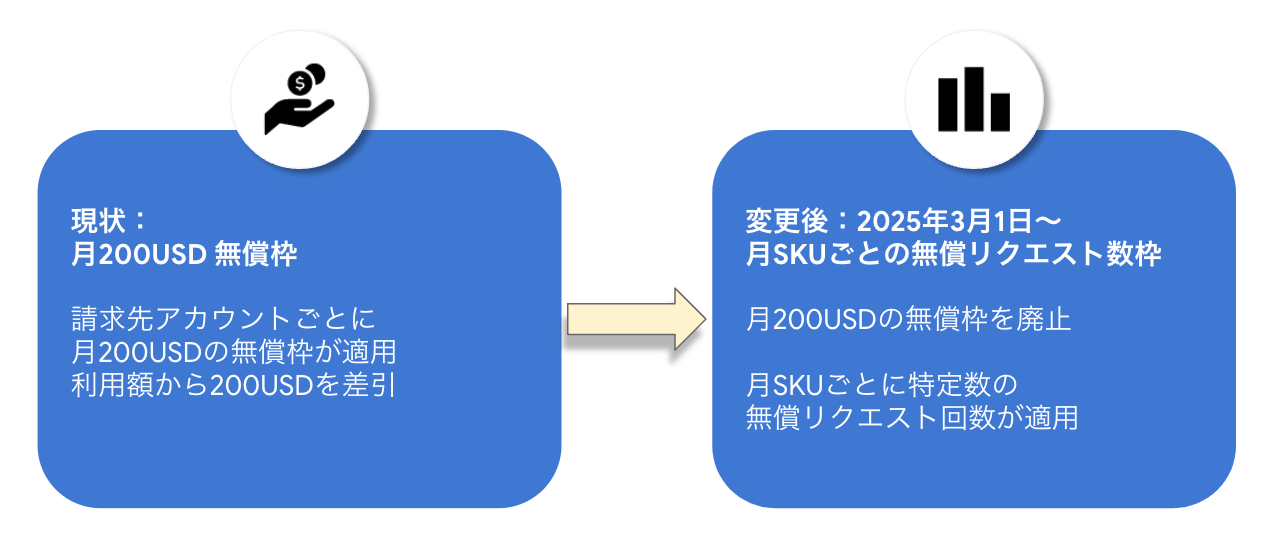 重要】Google Maps Platform 無償枠およびボリューム